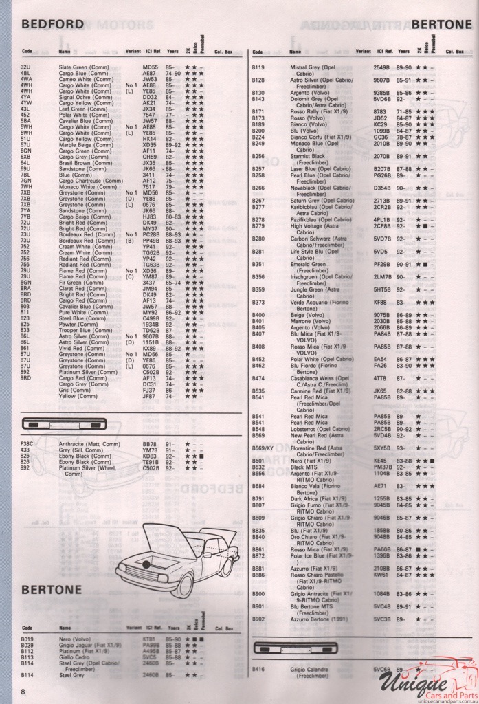 1971-1994 Bertone Paint Charts Autocolor 1
